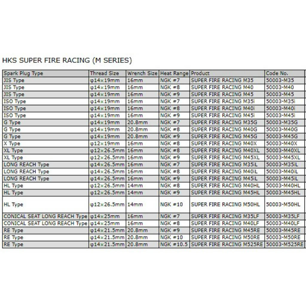 HKS 50003-M50HL Spark Plug 10 for NISSAN GT-R (R35) / SUBARU BRZ (ZD6) / TOYOTA GT86 (ZN6) Photo-2 