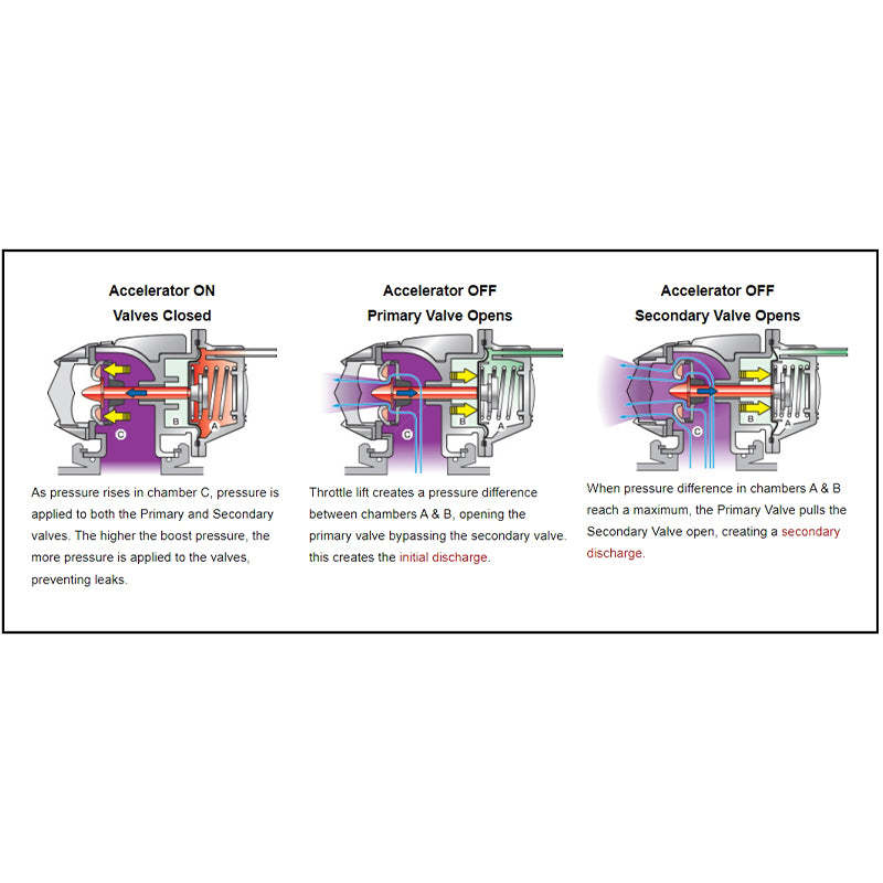 HKS 71008-AT022V Blow-Off Valves SUPER SQV4 (return kit incl.) for TOYOTA Supra GR (B58) Photo-2 