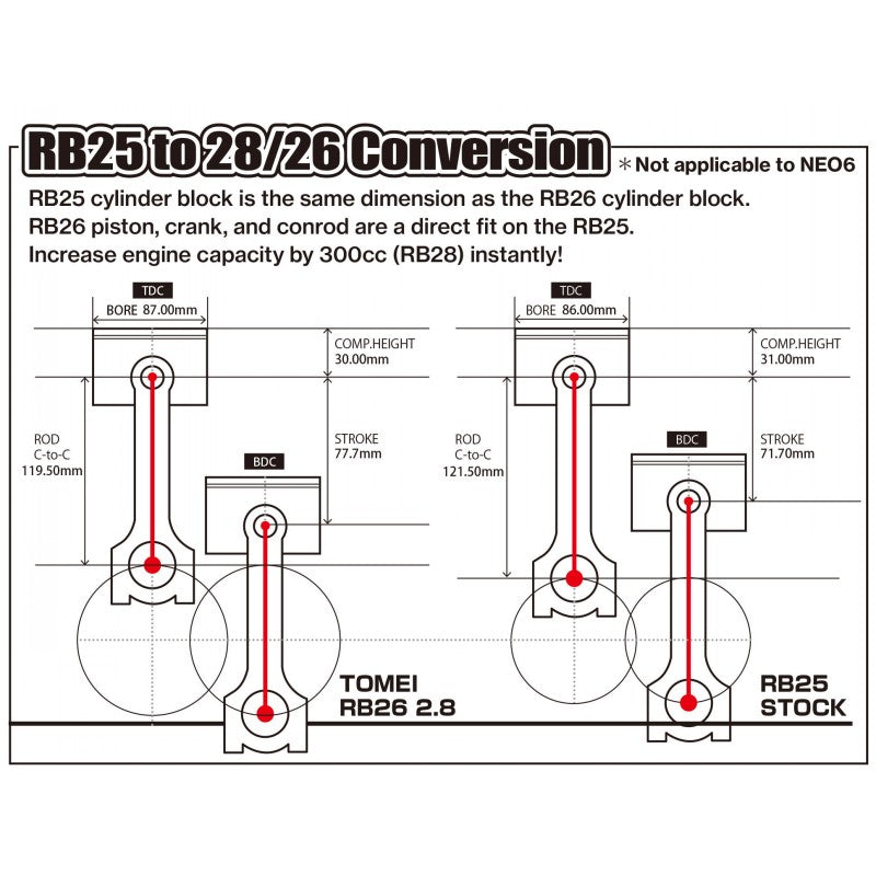 TOMEI TA201A-NS05E Stroker Kit for RB26DETT/RB25DET 2.8 L Photo-2 