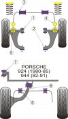 POWERFLEX PFF57-306-20 x2 Front Anti Roll Bar Mounting Inner*PORSCHE 924/924S (All), 944 (- 1985) Photo-1 