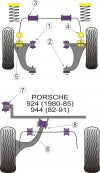 POWERFLEX PFF5-602 x2 Front Lower Control Arm Bushing (Track Rod) * BMW E34 5 Series Photo-1 
